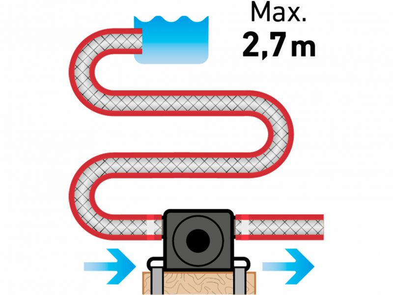 EXTOL CRAFT Čerpadlo na vŕtačku pre 1/2" hadicu, max. prietok 18l/min., hriadeľ 8mm