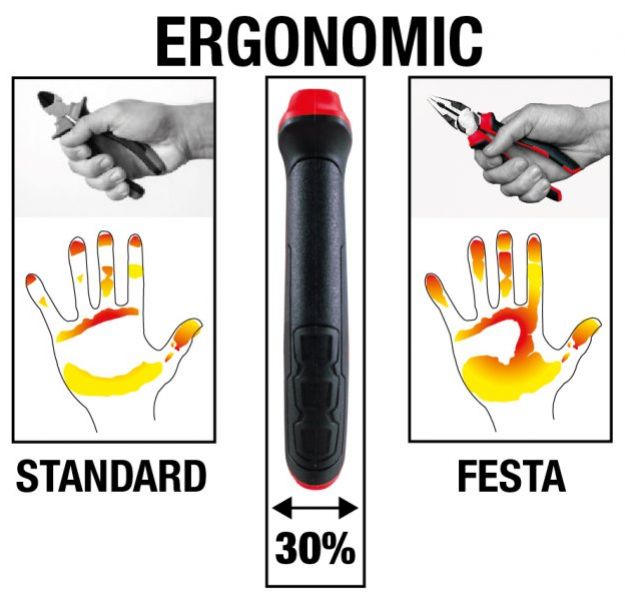 Kinekus Kliešte kombinované FESTA, 160mm