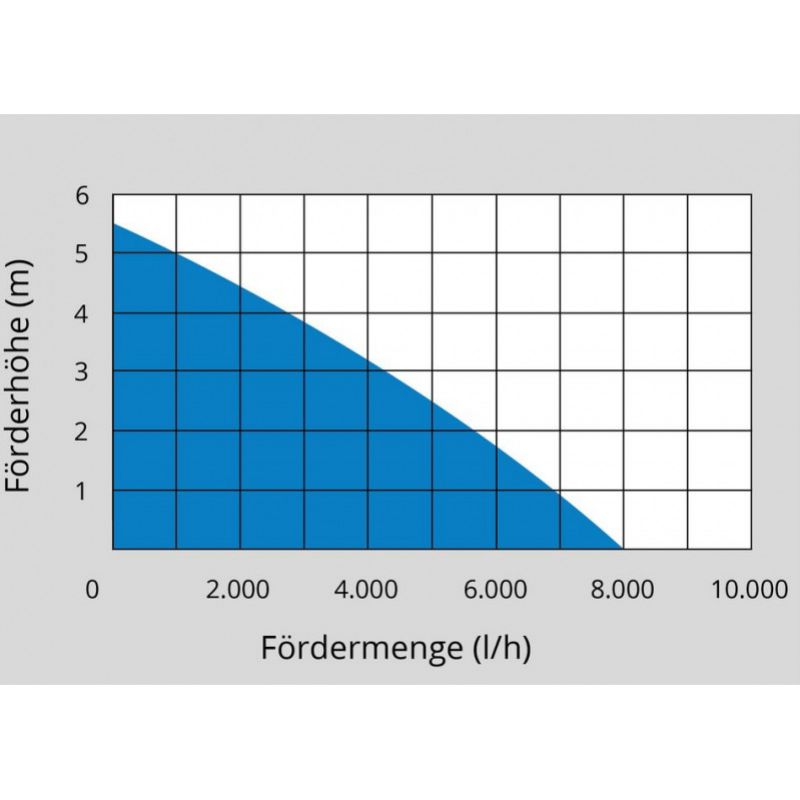 Kinekus Čerpadlo ponorné kalové GS 4003 P