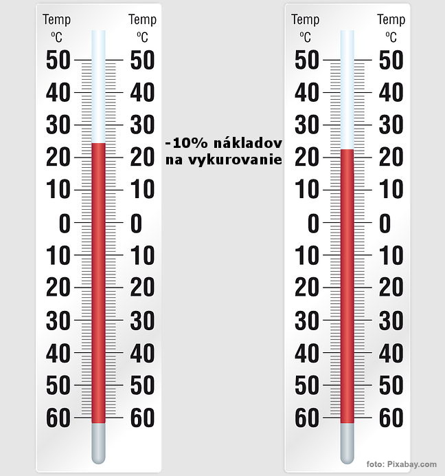 rozdiel teploty - teplomery